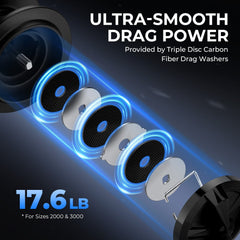 KastKing Spartacus II Plus Spinning Reel