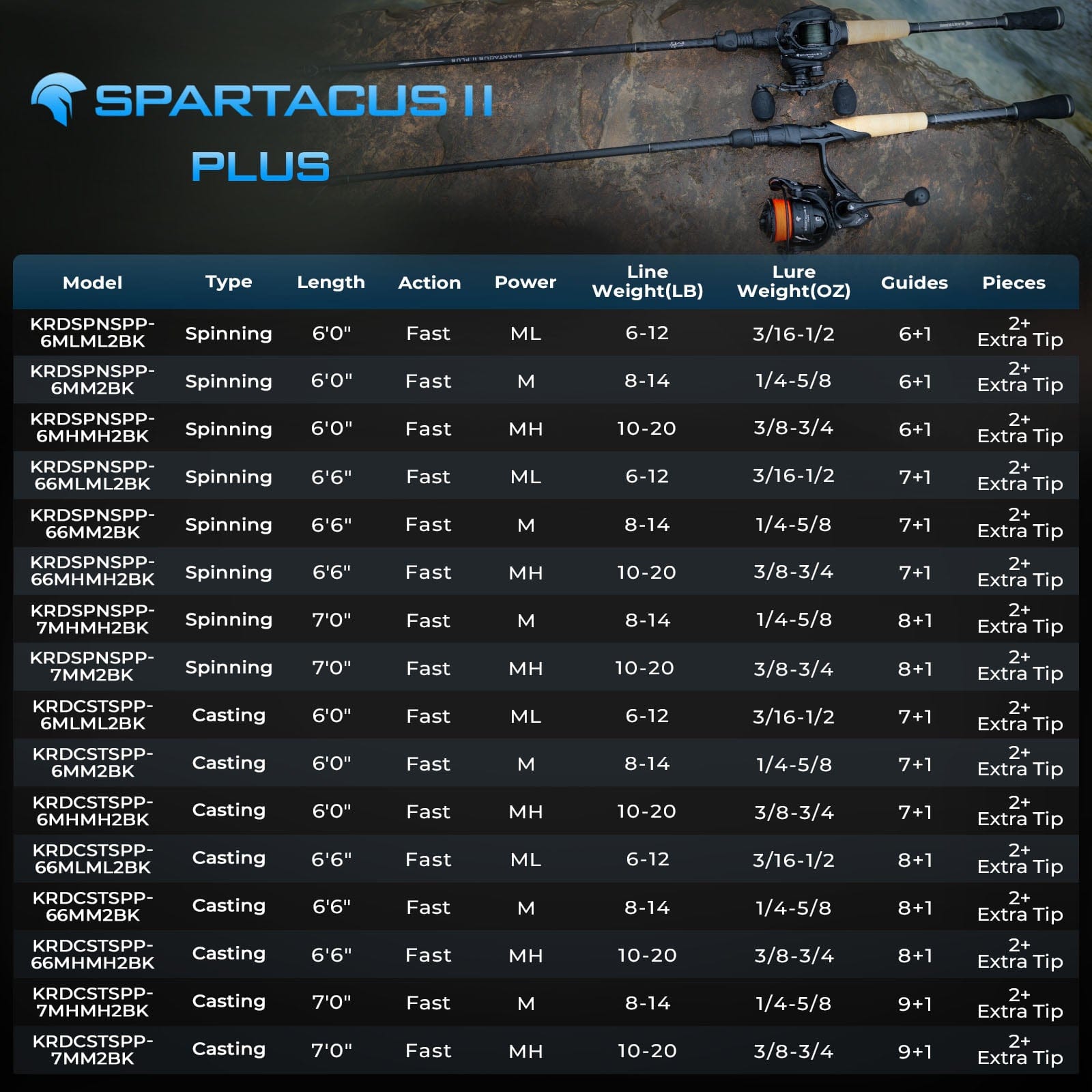 KastKing Spartacus II Plus Twin-Tip Spinning Rod