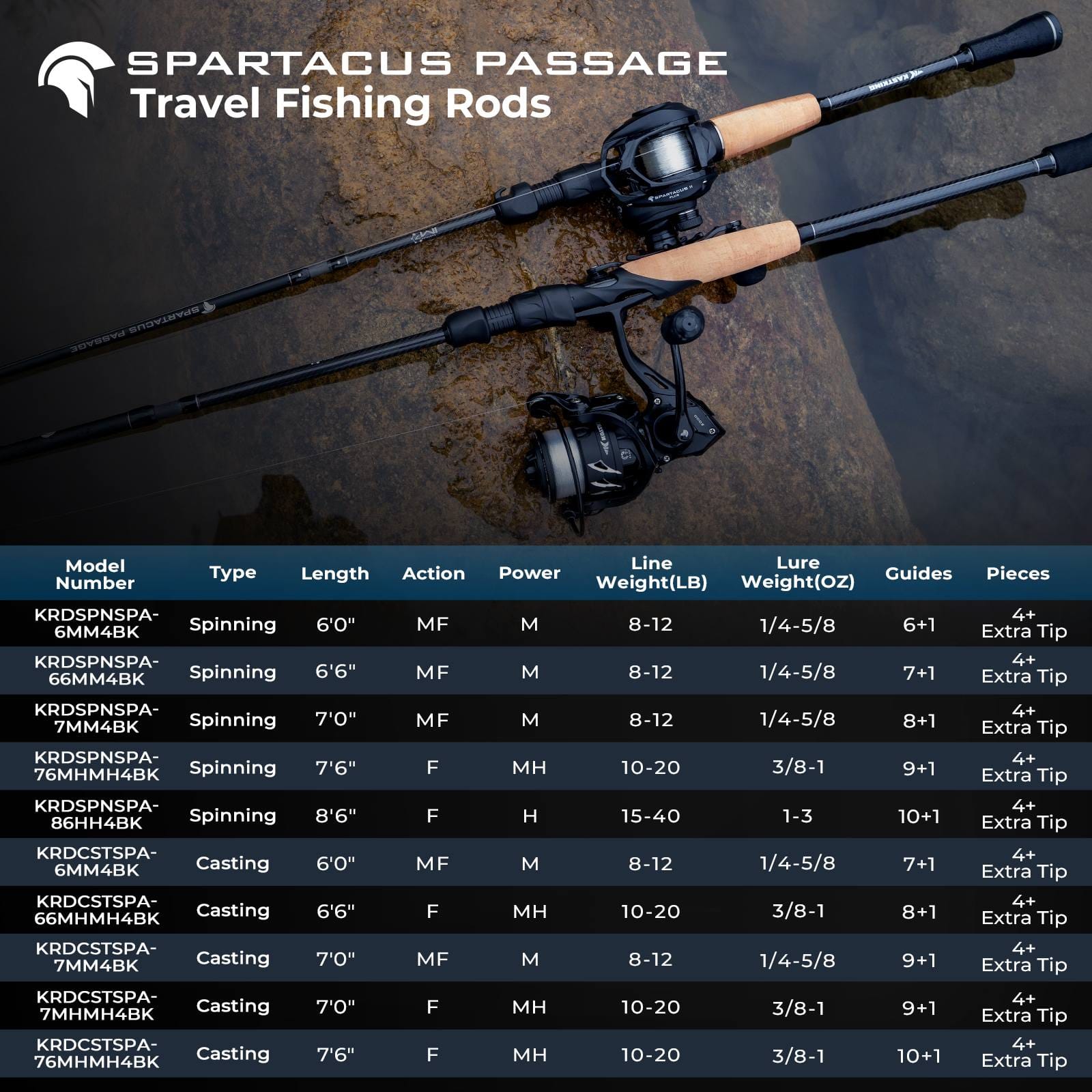 KastKing Spartacus Passage Travel Twin-Tip Casting Rods KastKing Spartacus Passage Travel Twin-Tip Casting Rods