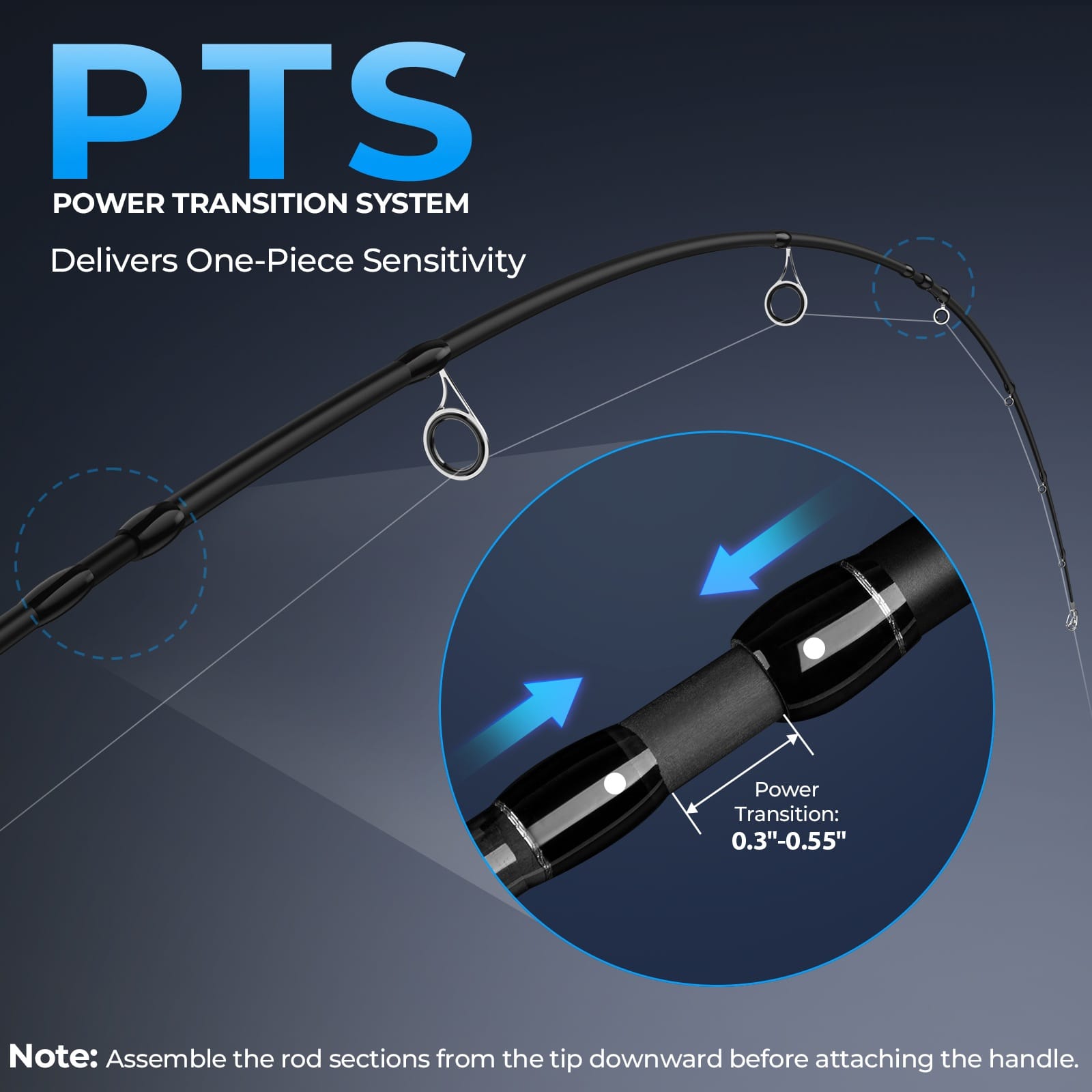 KastKing Spartacus Passage Travel Twin-Tip Spinning Rods