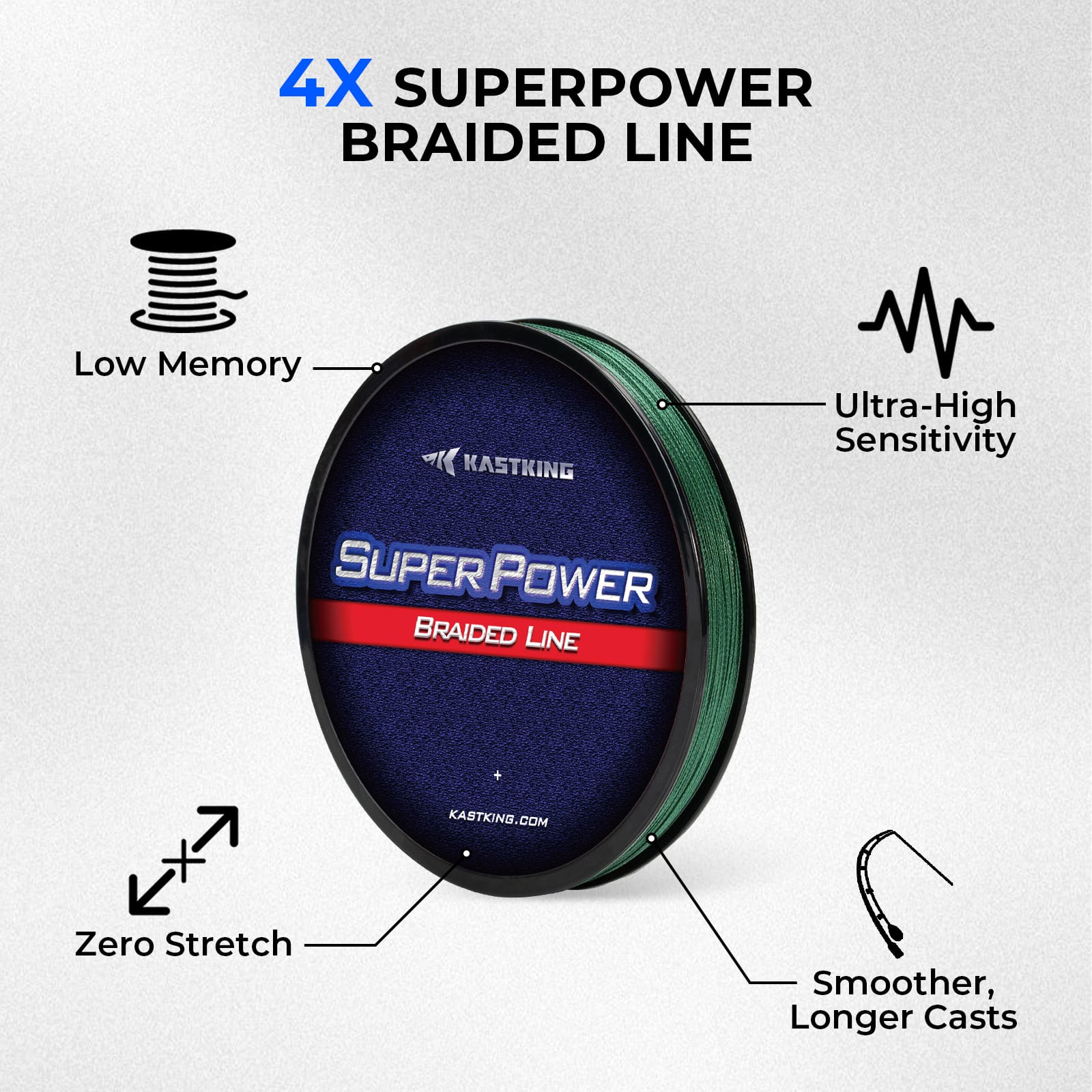 KastKing Superpower Braided Fishing Line and Lure Kit KastKing Superpower Braided Fishing Line and Lure Kit
