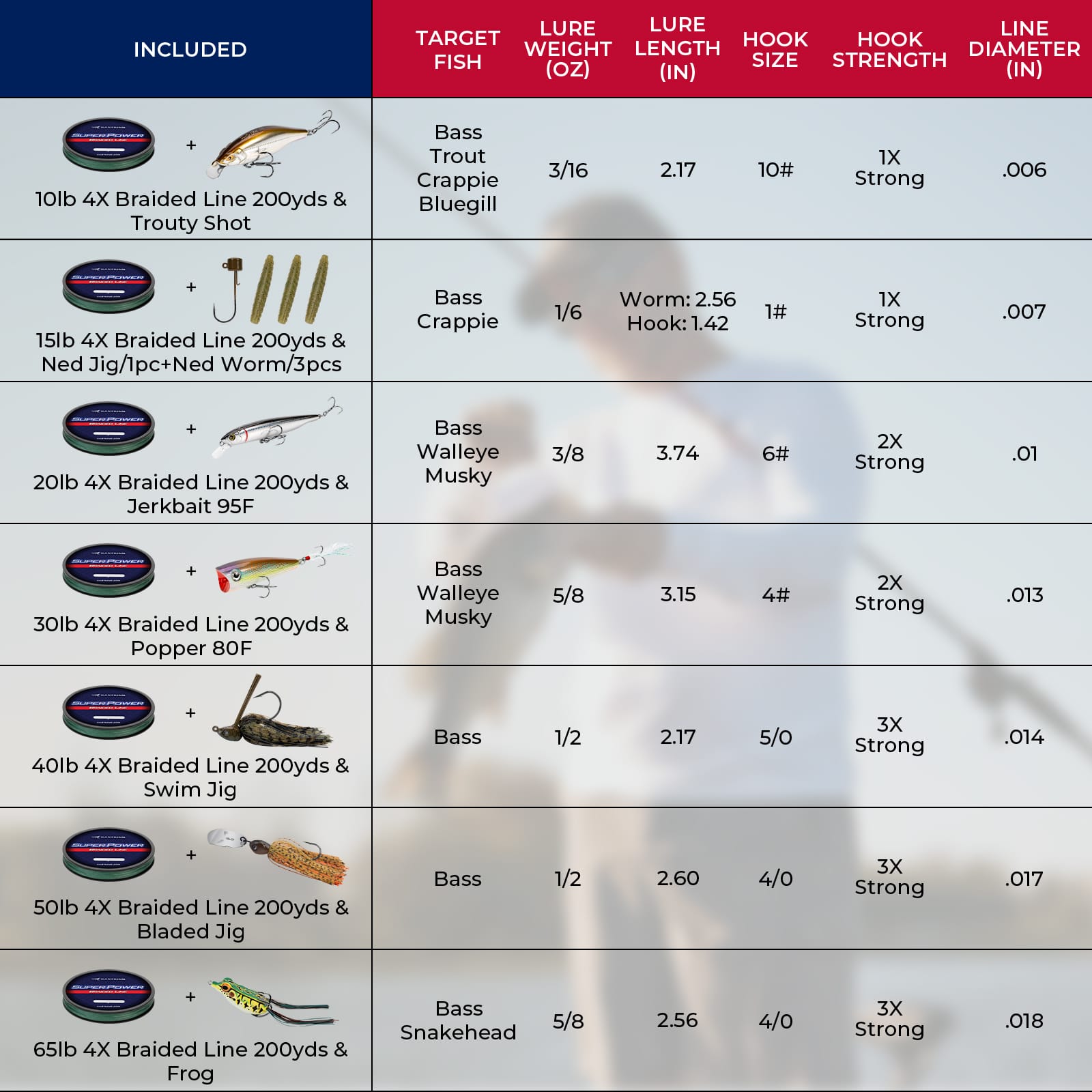 KastKing Superpower Braided Fishing Line and Lure Kit