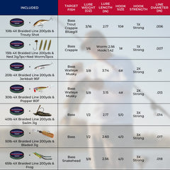 KastKing Superpower Braided Fishing Line and Lure Kit