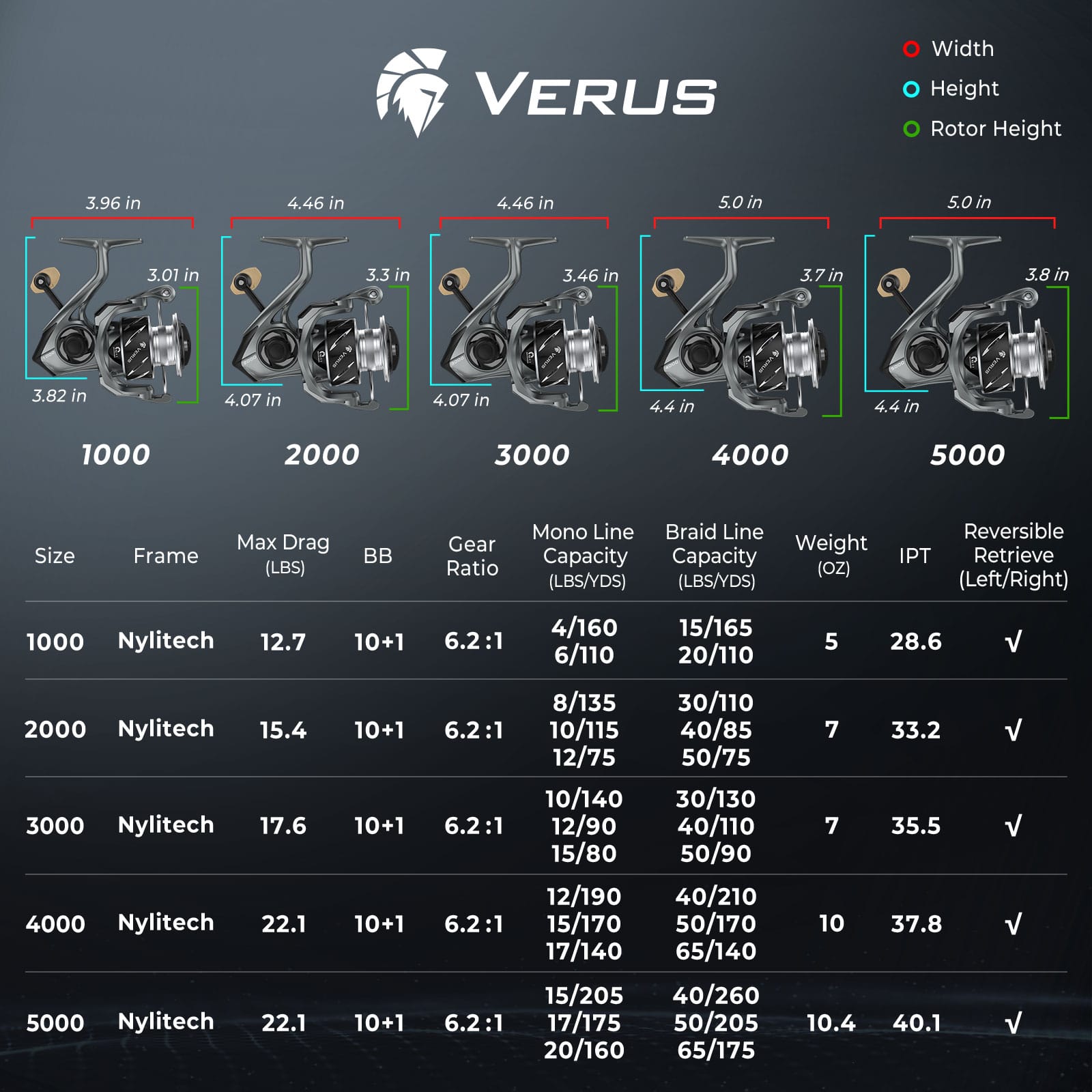 KastKing Verus Spinning Fishing Reel