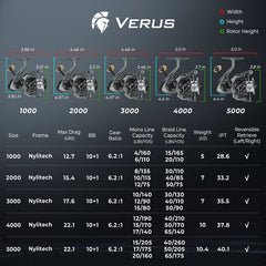 KastKing Verus Spinning Fishing Reel