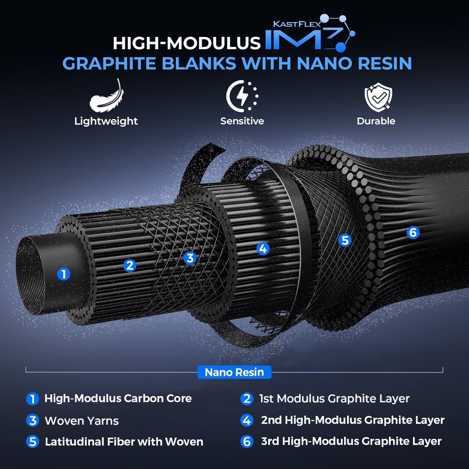 KastKing Verus Technique Twin-Tip Bass Fishing Rods