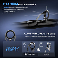 KastKing Verus Technique Twin-Tip Bass Fishing Rods