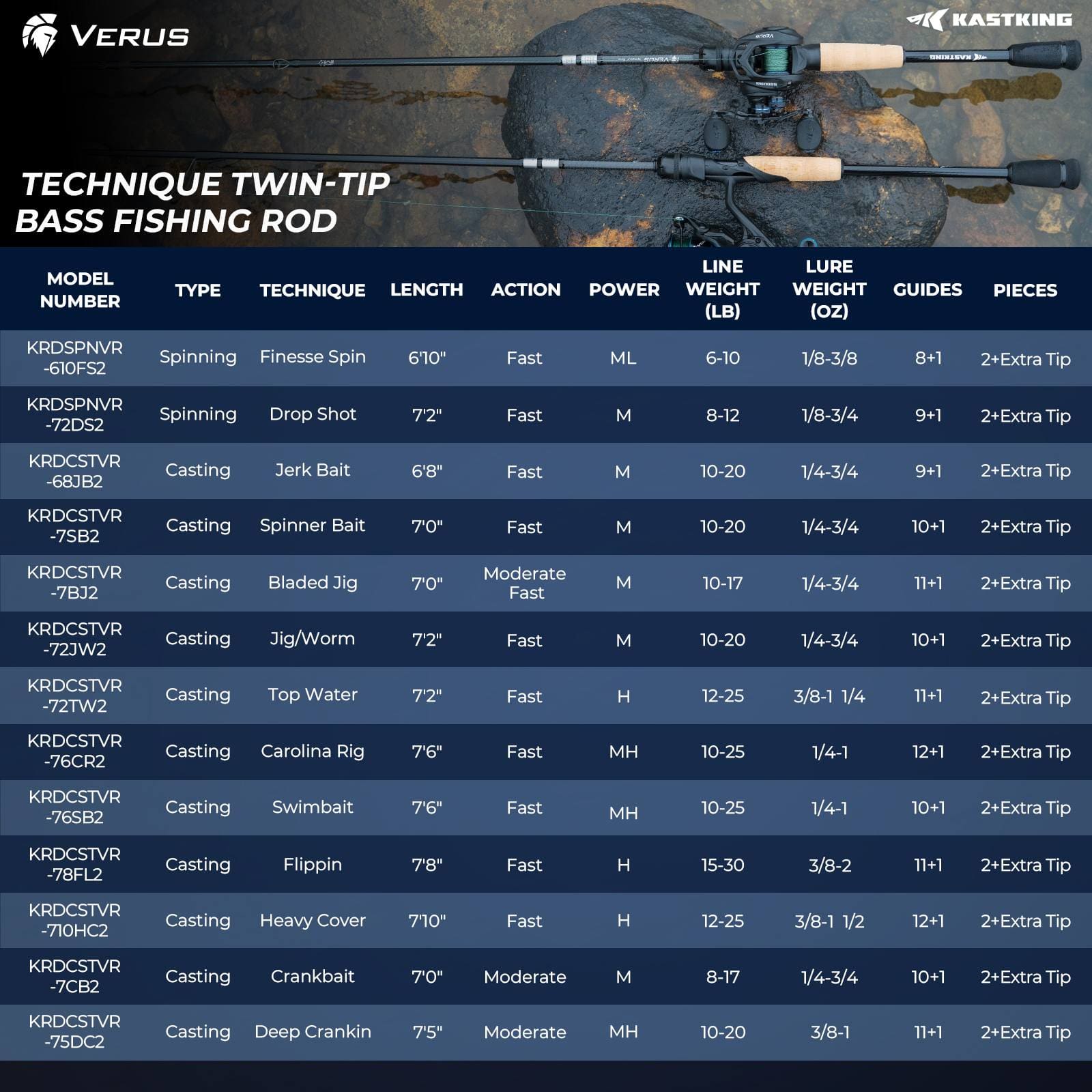 KastKing Verus Technique Twin-Tip Bass Fishing Rods KastKing Verus Technique Twin-Tip Bass Fishing Rods