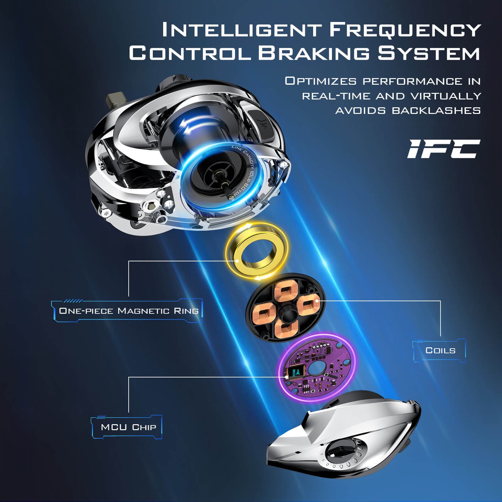 KastKing iReel One IFC Smart Fishing Reel