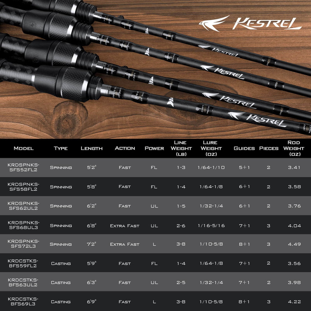 Kast Custom Rods KastKing Kestrel Finesse Fishing Rod | Travel Fishing Rod