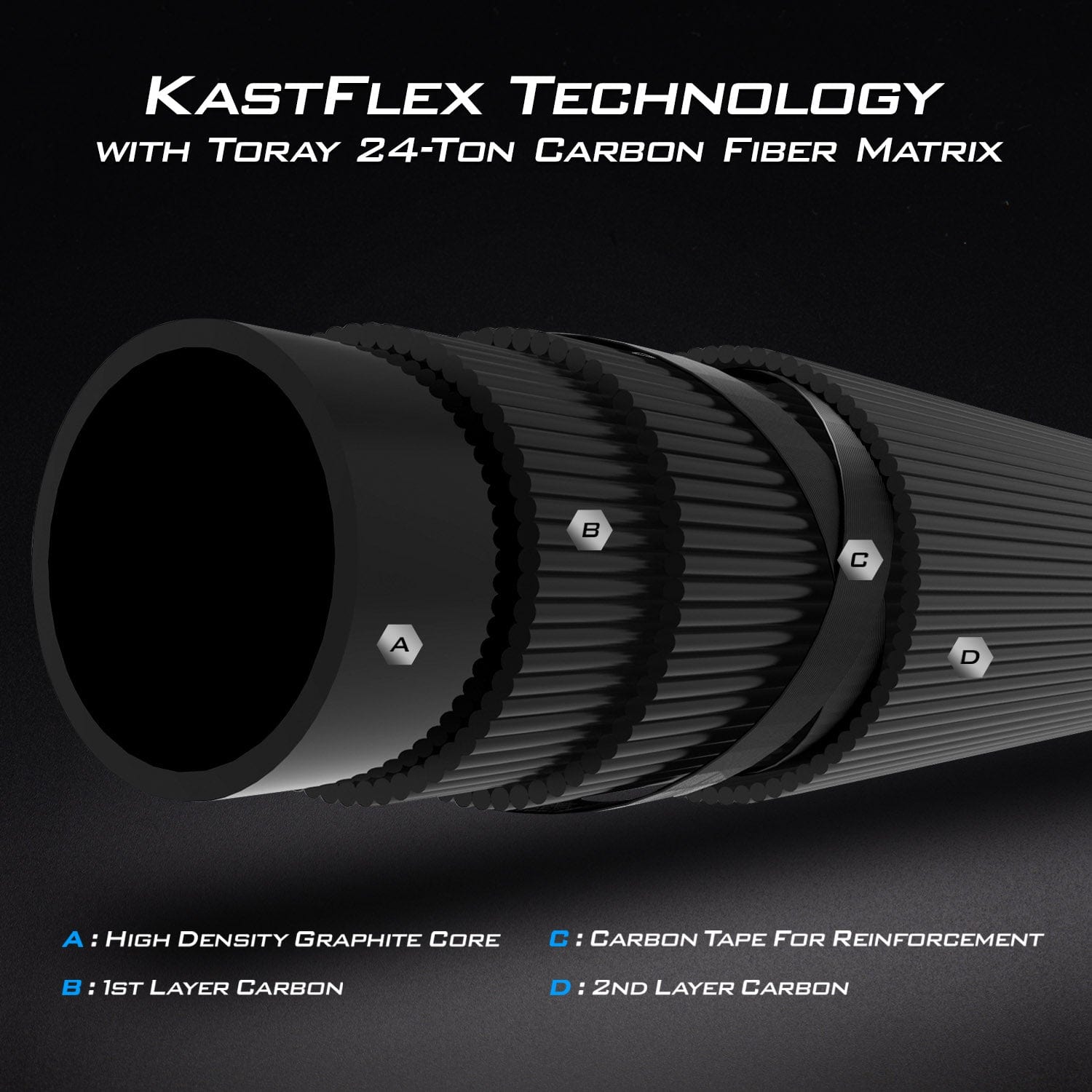 KastKing Perigee II and Sharky III Spinning Fishing Combo