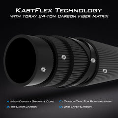 KastKing Perigee II and Sharky III Spinning Fishing Combo