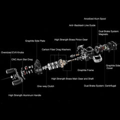 KastKing Royale Legend Baitcasting Reels