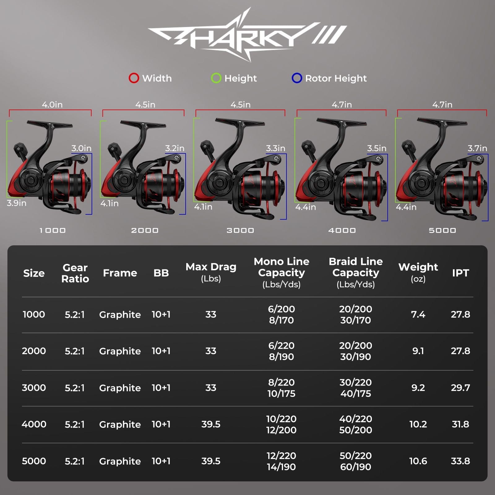KastKing Perigee II and Sharky III Spinning Fishing Combo