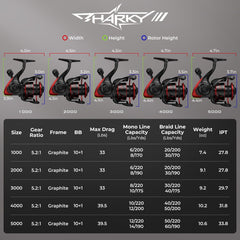 KastKing Perigee II and Sharky III Spinning Fishing Combo
