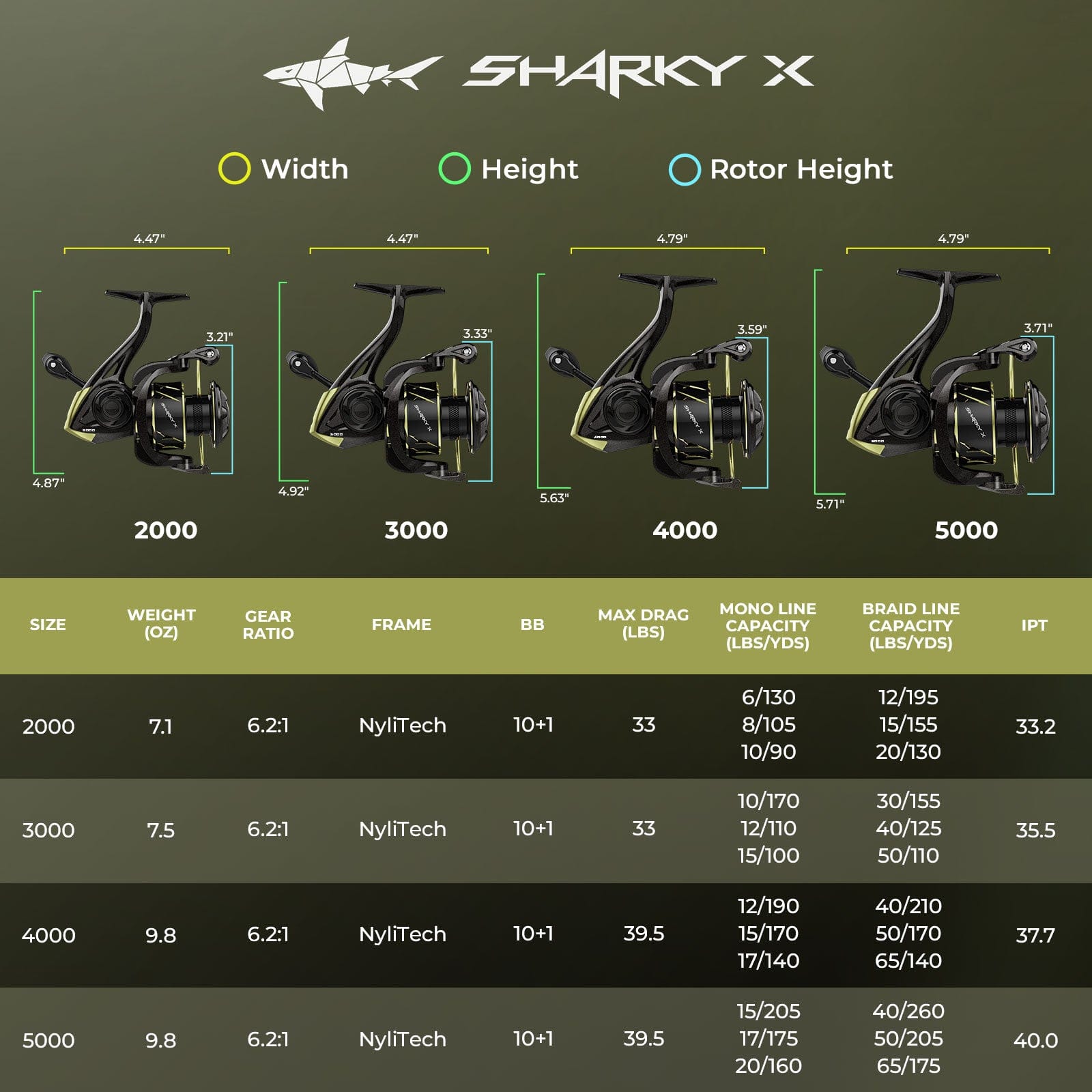 KastKing Sharky X Spinning Fishing Reel