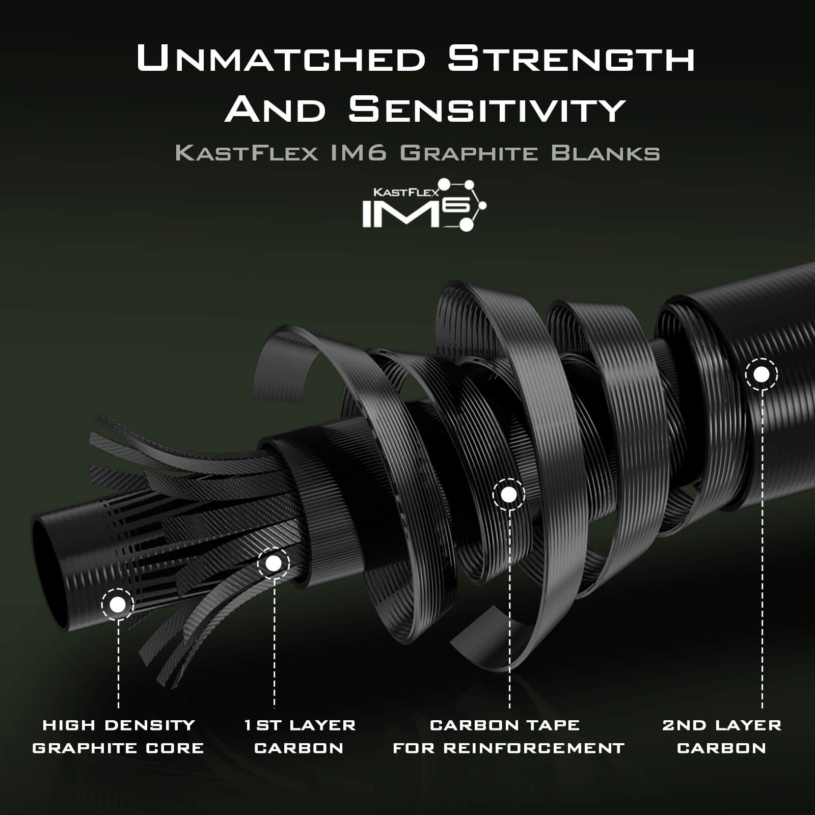 2 piece baitcasting rods KastKing Spartacus II Twin-Tip Casting Rods Casting / 7'6" / Fast-Medium Heavy (2 Pcs+ Extra Tip)