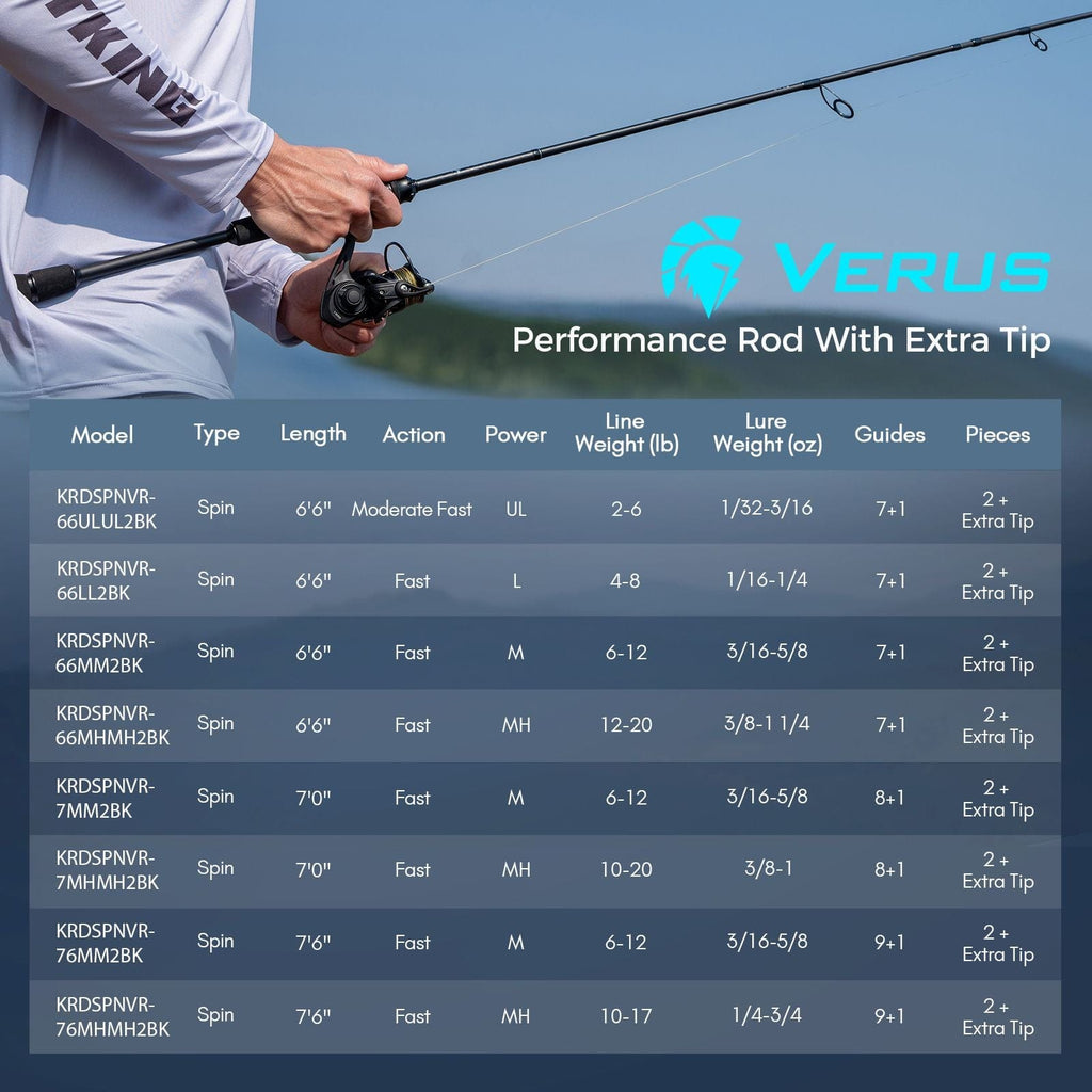 KastKing Verus Fishing Rod With Extra Tip - Lightweight Graphite Spinning & Casting Rod