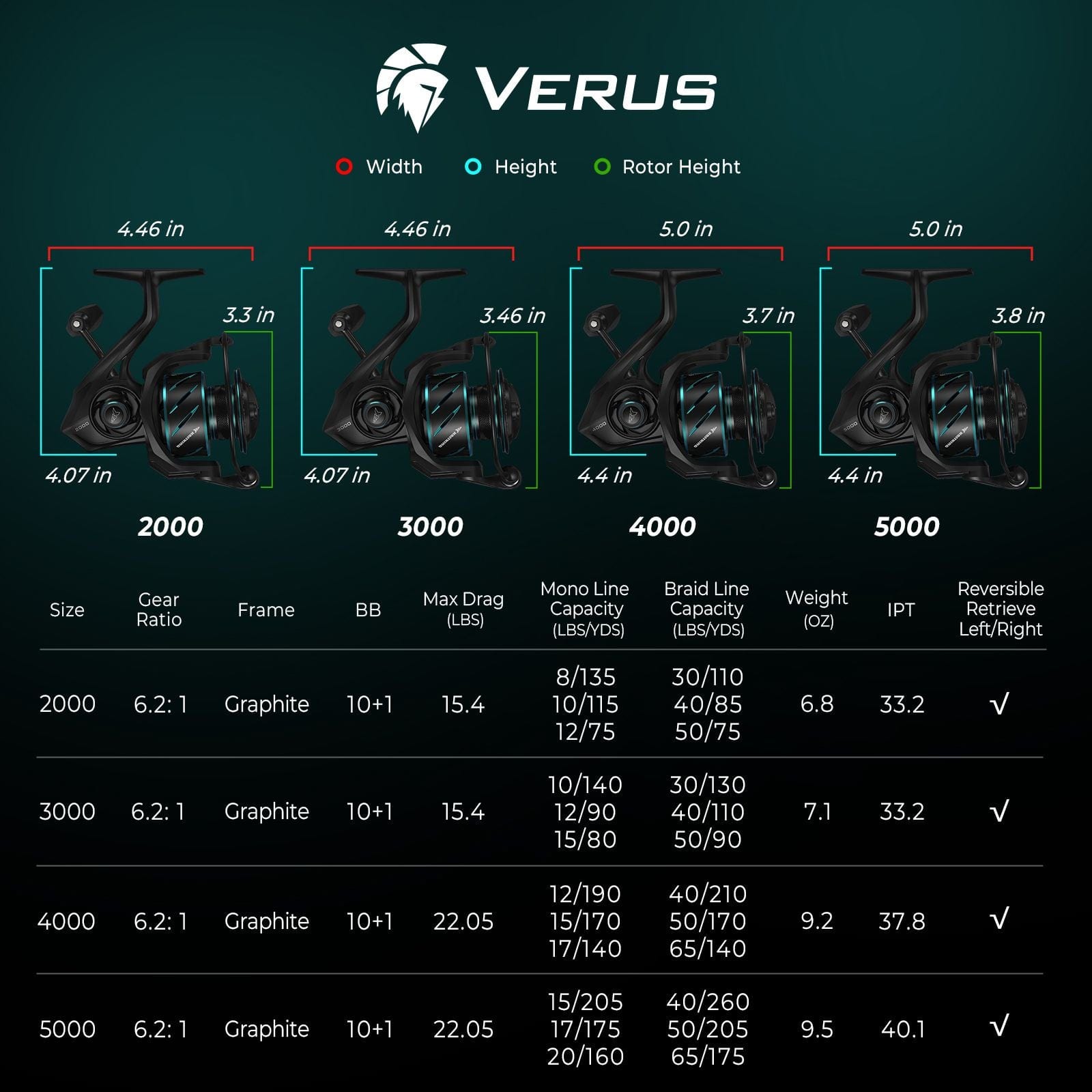 KastKing Verus Spinning Fishing Reel