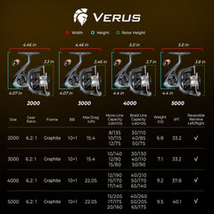 KastKing Verus Spinning Fishing Reel