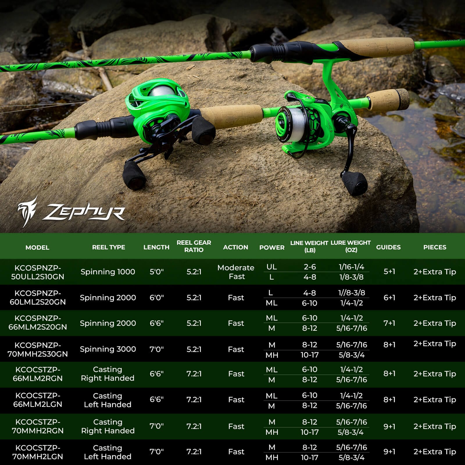 Lews Mach Inshore Inshore Baitcaster Combo Bass Fishing Ultra Light Best Reel Size For Trout Medium Heavy Reel Combo Foot Medium Action Lews Mach Inshore Inshore Baitcaster Combo Bass Fishing Ultra Light Best Reel Size For Trout Medium Heavy Reel Combo Foot Medium Action