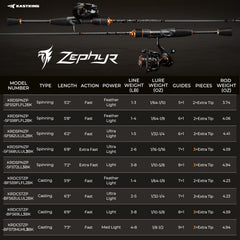 KastKing Zephyr Bait Finesse Twin-Tip Casting Rod