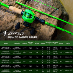 KastKing Zephyr Dual-tip Baitcaster Rod and Reel Combo