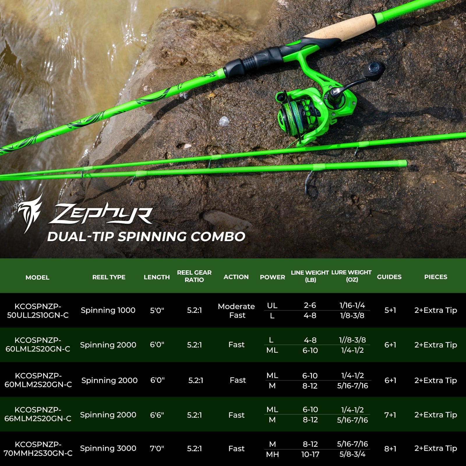 KastKing Zephyr Dual-tip Spinning Fishing Rod and Reel Combo KastKing Zephyr Dual-tip Spinning Fishing Rod and Reel Combo