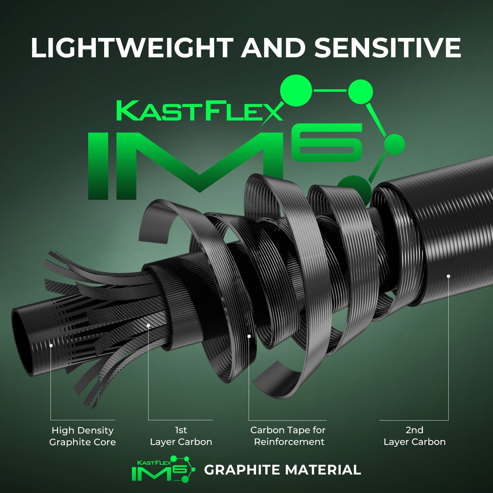 KastKing Zephyr Dual Tip Spinning Rod