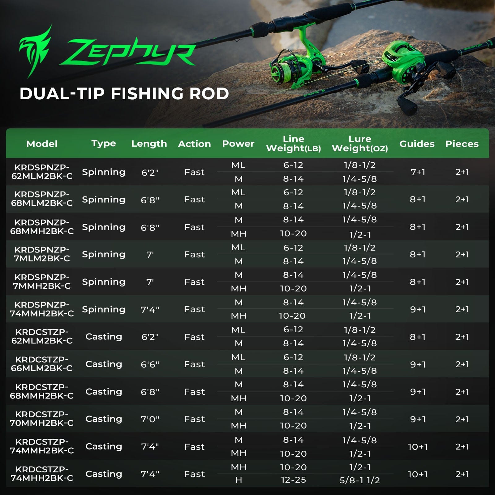 KastKing Zephyr Dual-Tip Spinning Rod Black KastKing Zephyr Dual-Tip Spinning Rod Black