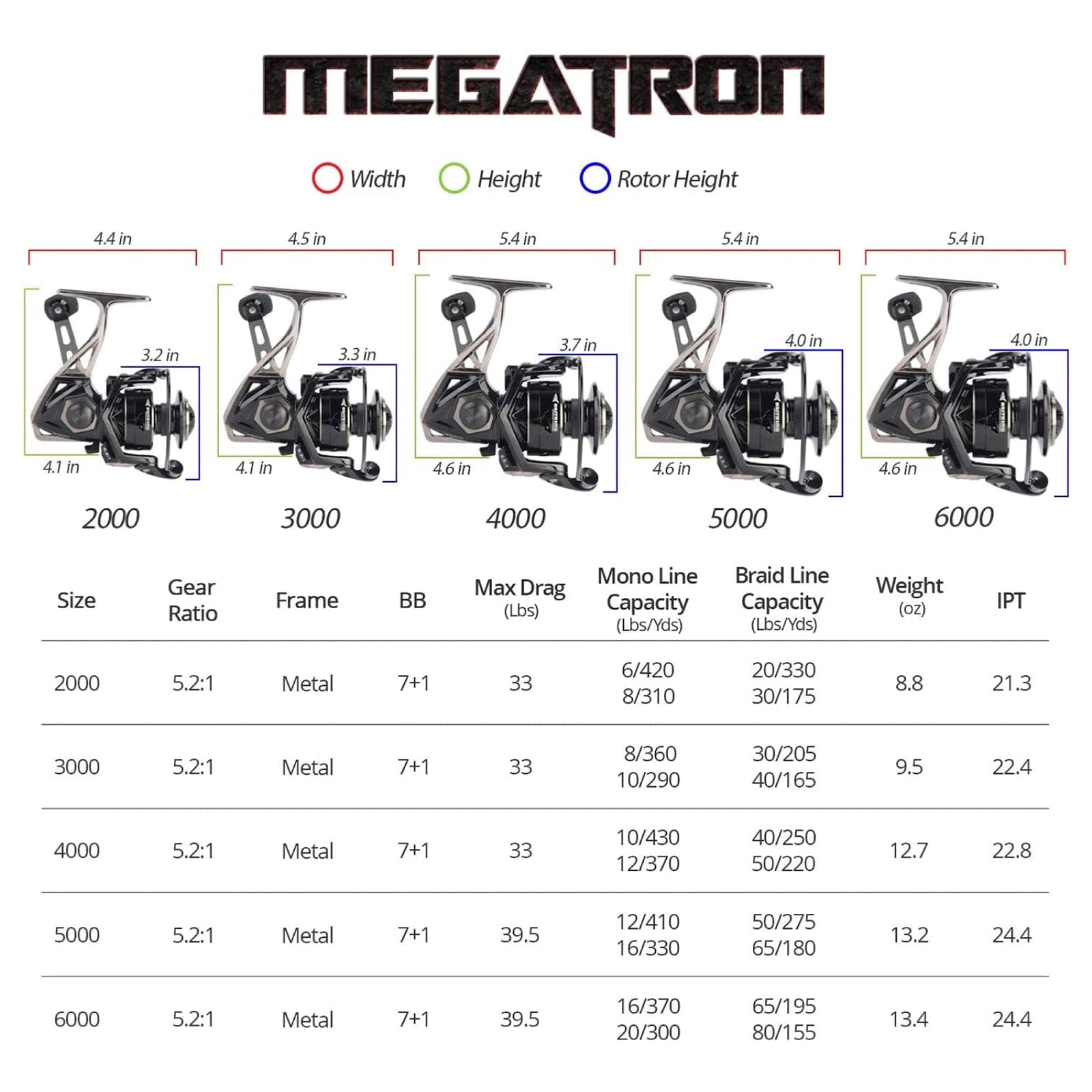 What is a 6000 Size Reel Good for: Ultimate Angler’s Guide What is a 6000 Size Reel Good for: Ultimate Angler’s Guide