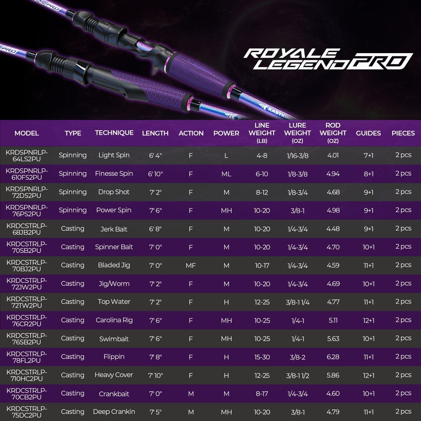 KastKing Royale Legend Pro Casting Rods