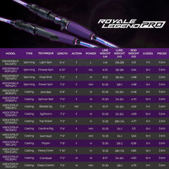 KastKing Royale Legend Pro Casting Rods