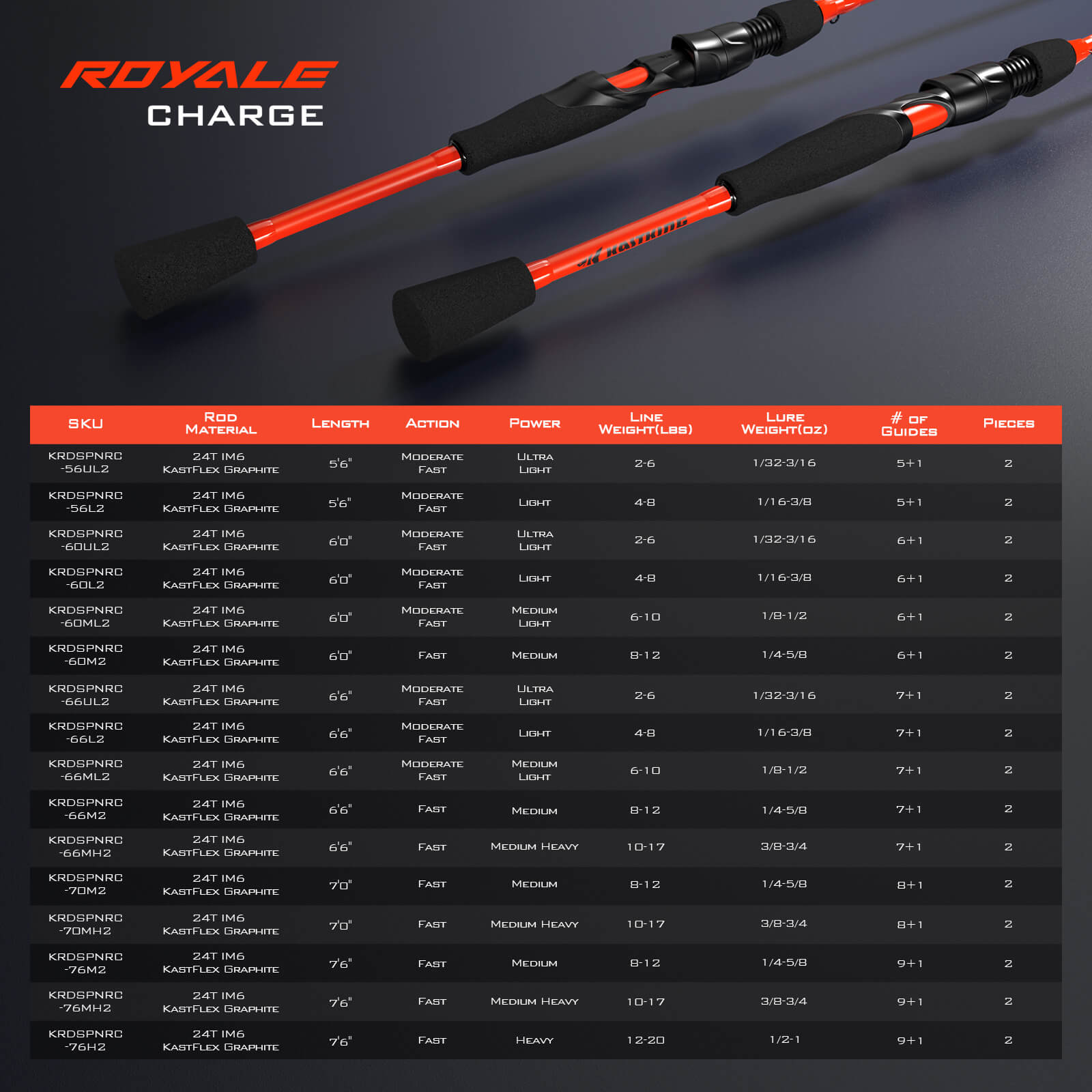 KastKing Royale Charge Spinning Rods - 6'6 / Fast-Medium-2Pcs