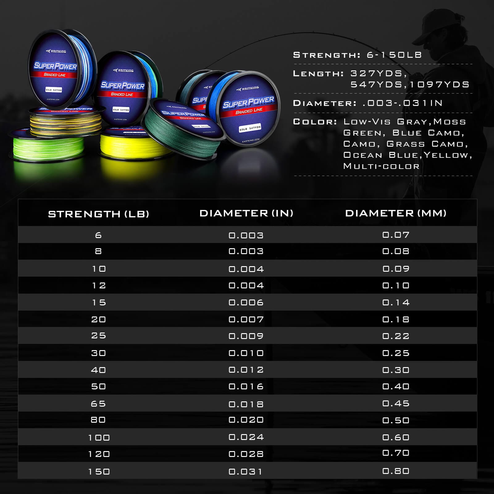 65 lb braided fishing line diameter KastKing SuperPower Braided Fishing Line