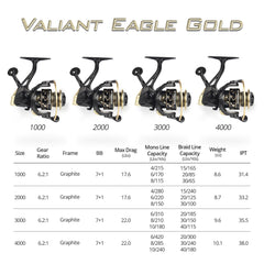 KastKing Valiant Eagle Gold Spinning Reel, 6.2:1, 10.1 oz.