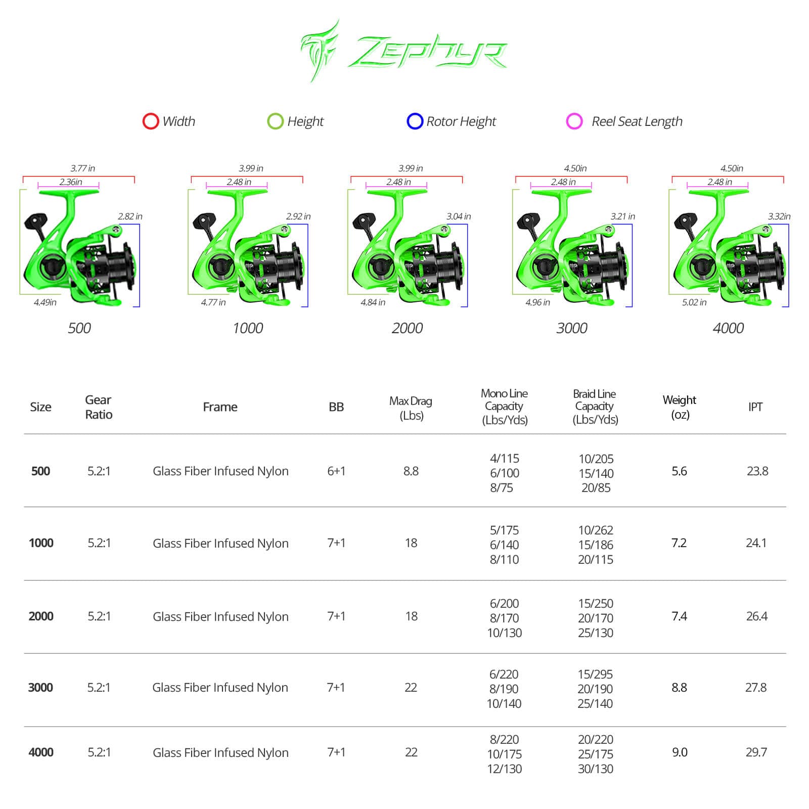 The Specs Behind the Fishing Reel Size Chart