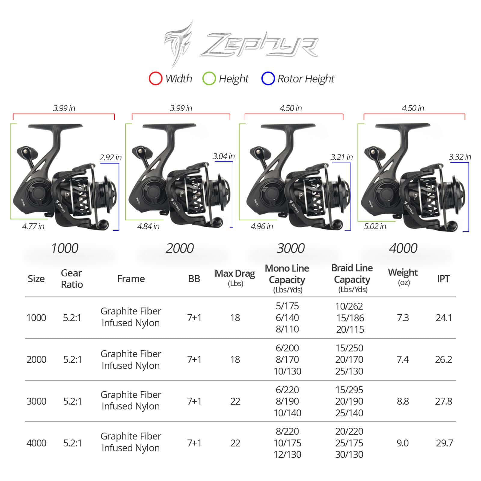 KastKing Zephyr Spinning Reel - Size 500 is Perfect for Ice Fishing, Up to  22Lb Max Drag, Ultralight & Smooth Powerful Fishing Reel, 5.2:1 Gear Ratio