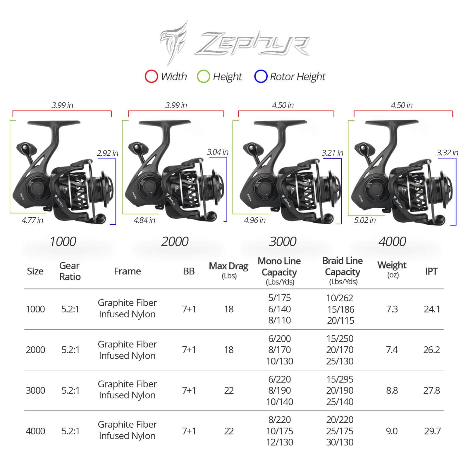 1000 size reel for ice fishing KastKing Zephyr Spinning Reel Black / 500