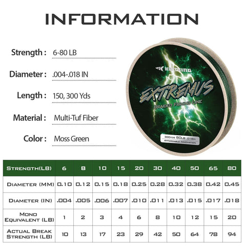 KastKing Extremus Braided Fishing Line