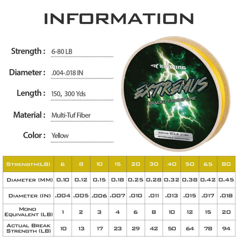 KastKing Extremus Braided Fishing Line