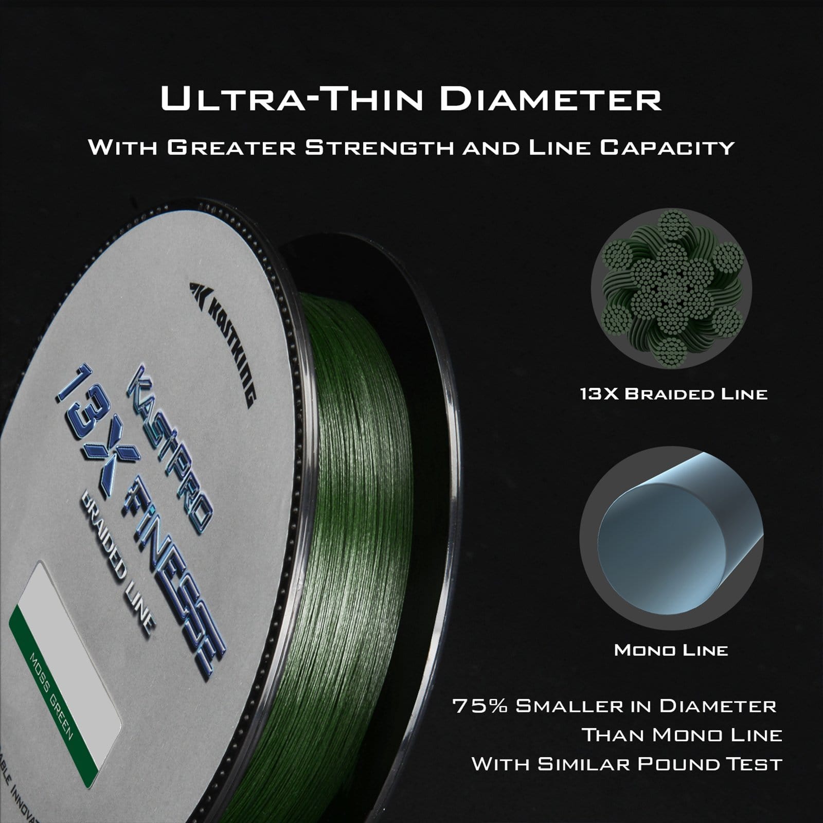 thinnest diameter braided fishing line KastKing KastPro 13X Finesse Braid Fishing Line