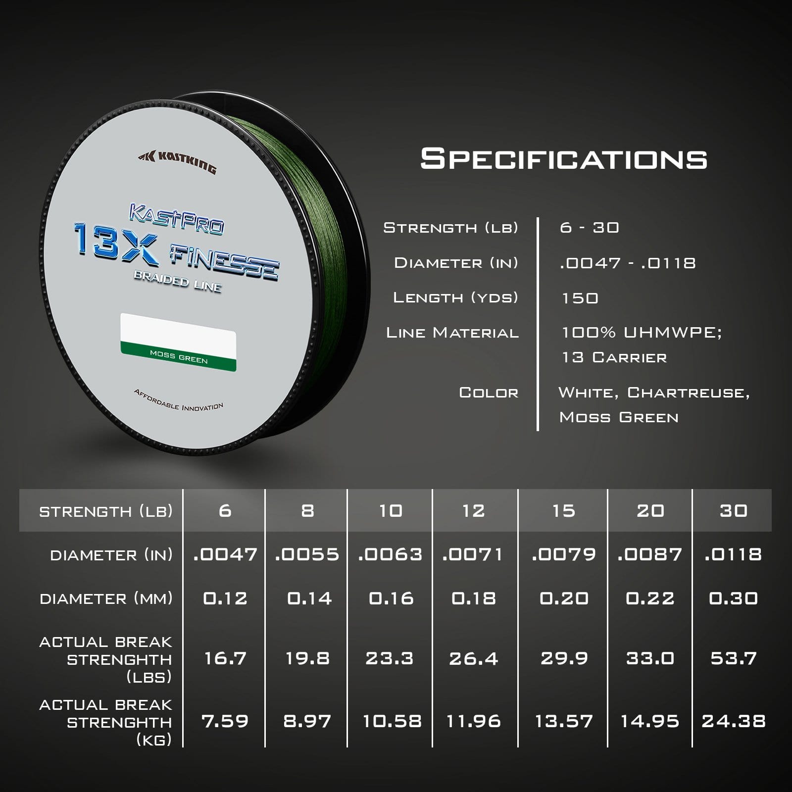 braided fishing line diameter comparison KastKing KastPro 13X Finesse Braid Fishing Line