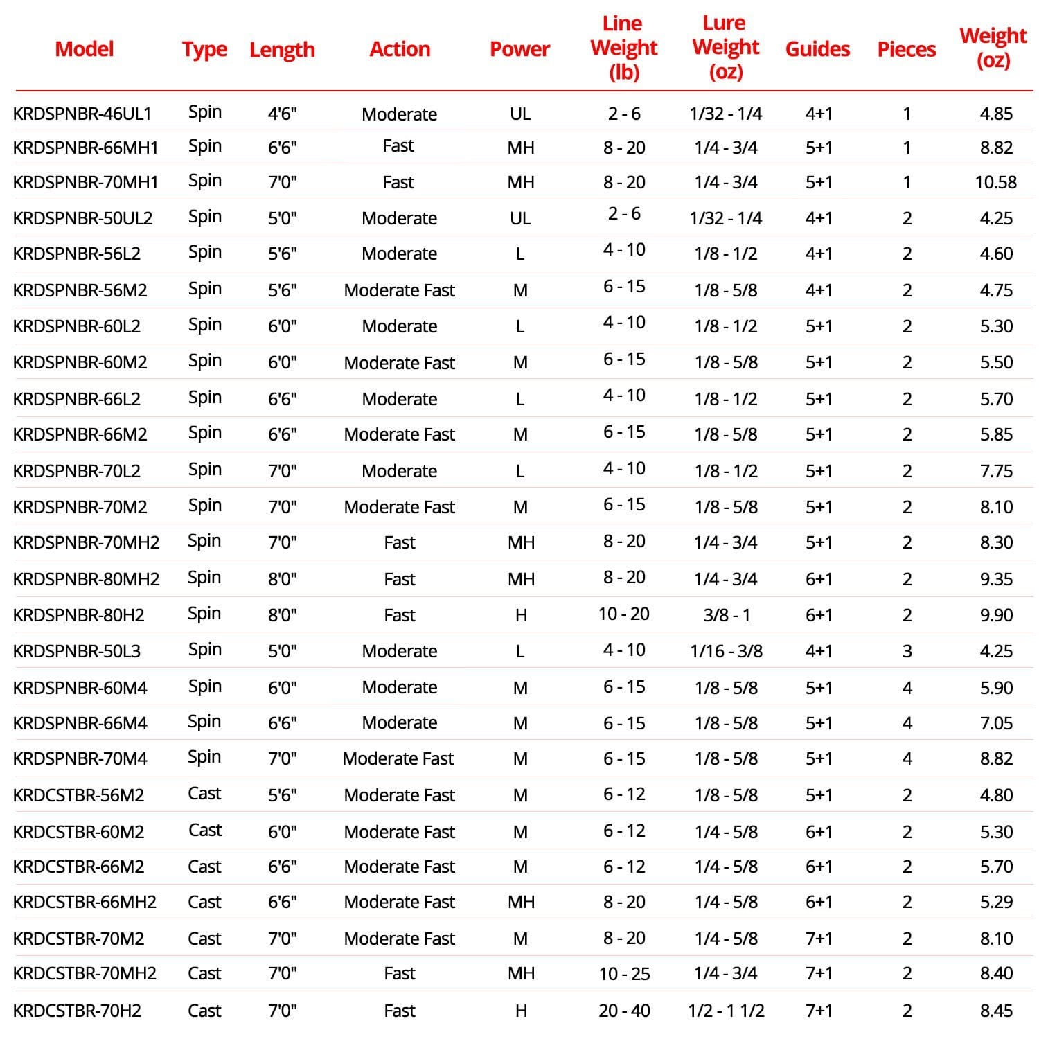 KastKing Brutus Fishing Rods1