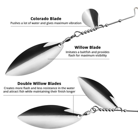 MadBite Spinnerbait Fishing Lures