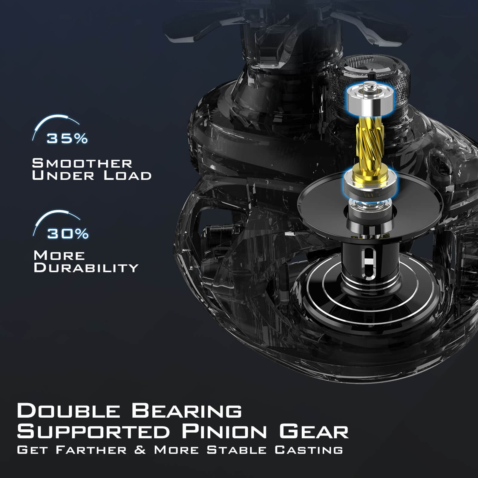 baitcast reels with auto-adjustment magnetic braking system KastKing MegaJaws Baitcasting Reels with AutoMag Dual Braking System