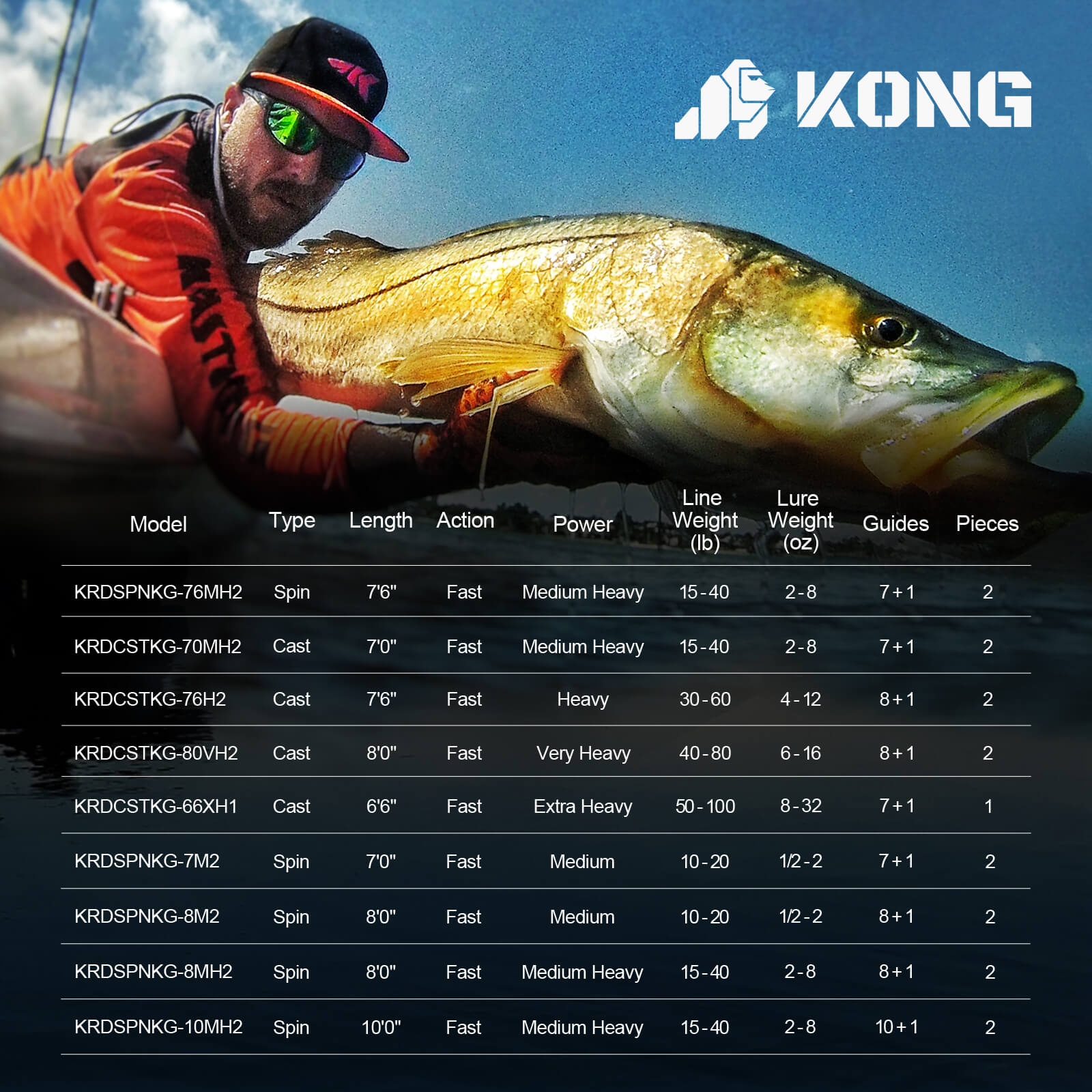 baitcasting rod rated for 60 lb line KastKing Kong Casting Rods Casting / 7'0 / Fast-Medium Heavy-2Pcs
