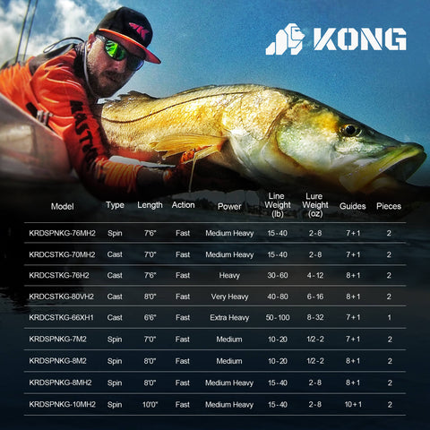 KastKing Kong Fishing Rods