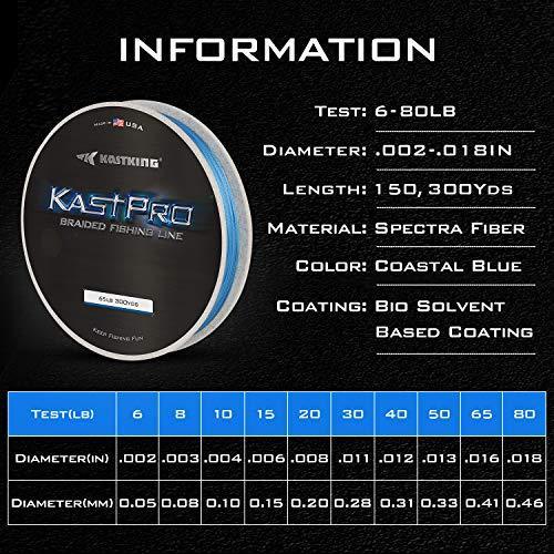 KastKing KastPro 8X Finesse Braid Fishing Line - White / 300 Yds / 8LB