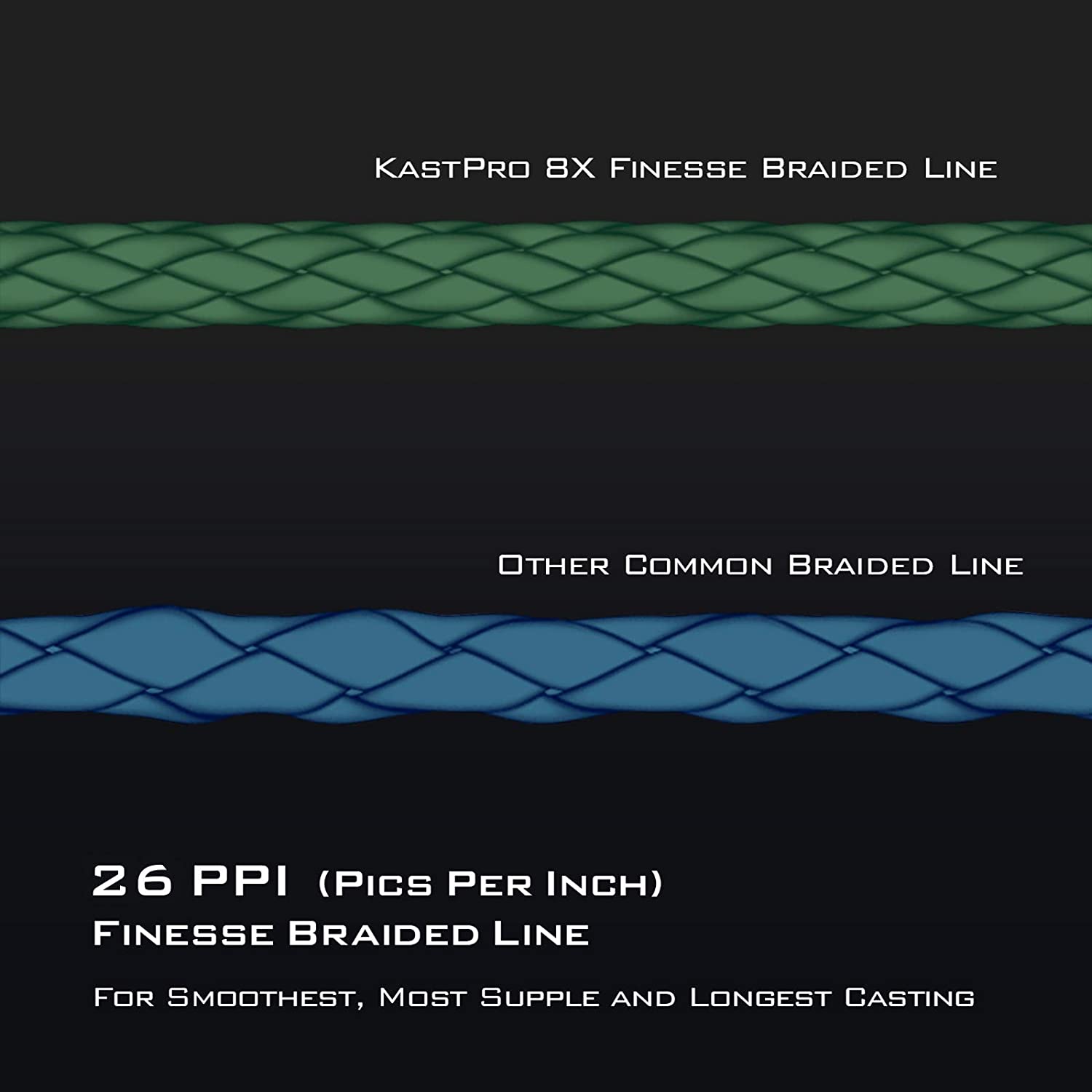 Popular fishing braids comparision: Daiwa Jx8 vs KastKing Black